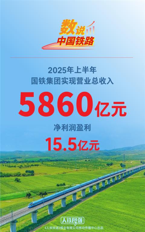 中国铁路上半年盈利15.5亿：新投资3559亿(图1)
