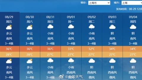 上海连续24天高温 追平百年纪录！坏消息 还要继续(图3)