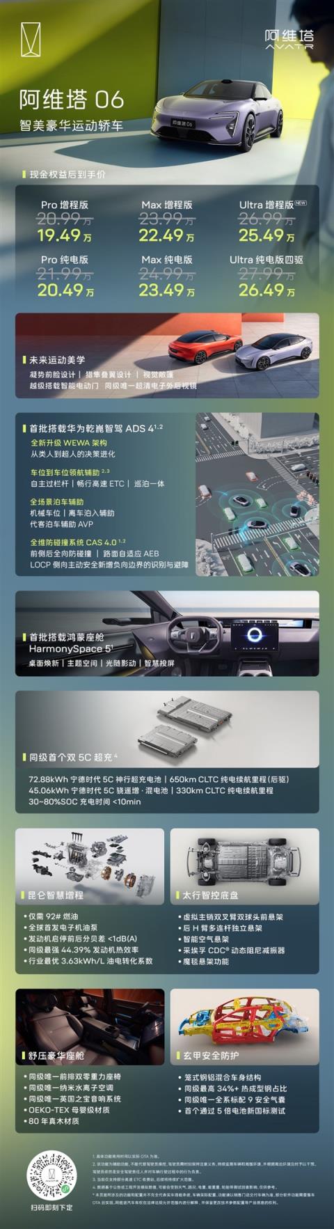 19.49万元起！新款阿维塔06上市 同级首个双5C超充(图7)
