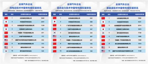首次超越特斯拉！比亚迪：上半年营收3713亿创历史新高(图3)