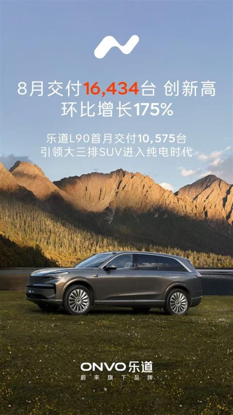 中国大三排SUV市场变天！乐道L90首月交付就破万辆大关(图1)