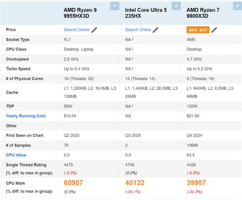 Intel酷睿Ultra5 235HX首次跑分：单核超锐龙99955HX3D！(图3)