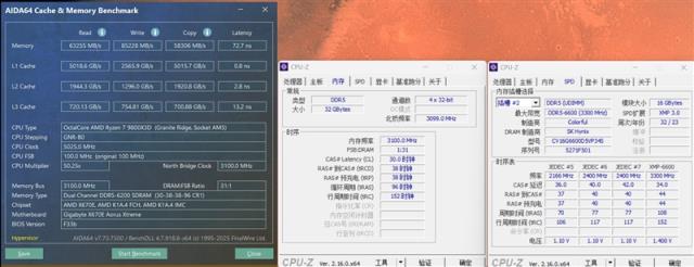 锐龙79800X3D网游、酷睿Ultra9 285K对比：Intel搭配顶级8400MHz内存依然差距巨大(图3)