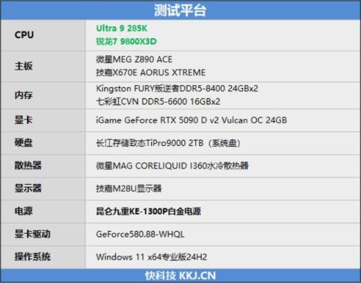 锐龙79800X3D网游、酷睿Ultra9 285K对比：Intel搭配顶级8400MHz内存依然差距巨大(图4)