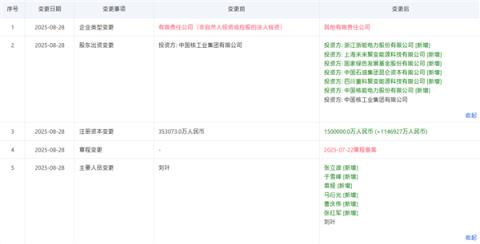 推动我国核聚变商业化落地！“中国聚变公司”董事长确定(图1)