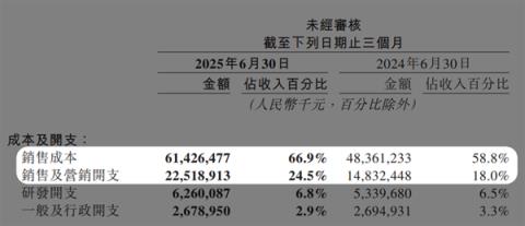 看完外卖大战三巨头的财报 感觉烧的那几百亿跟白菜似的(图6)