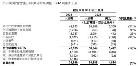 看完外卖大战三巨头的财报 感觉烧的那几百亿跟白菜似的(图7)