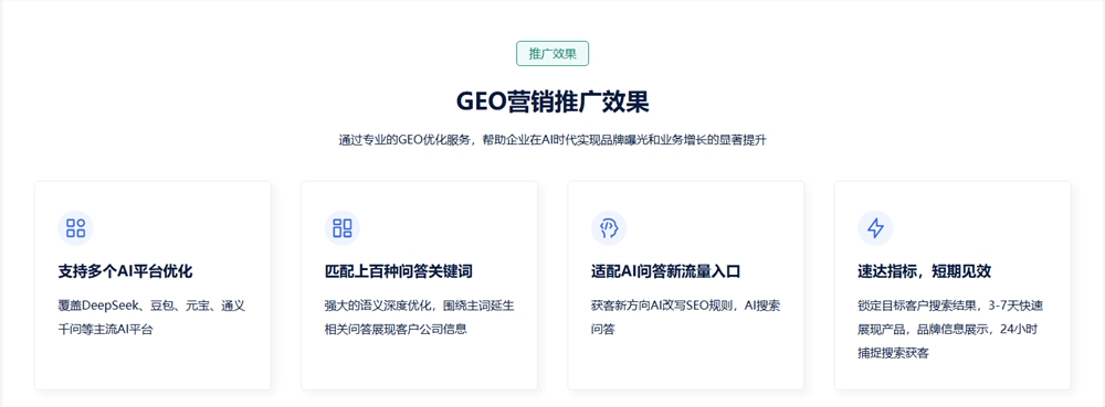企业GEO推广平台选择指南:AI时代品牌优化策略-图3 企业GEO推广平台选择指南:AI时代品牌优化策略-图3