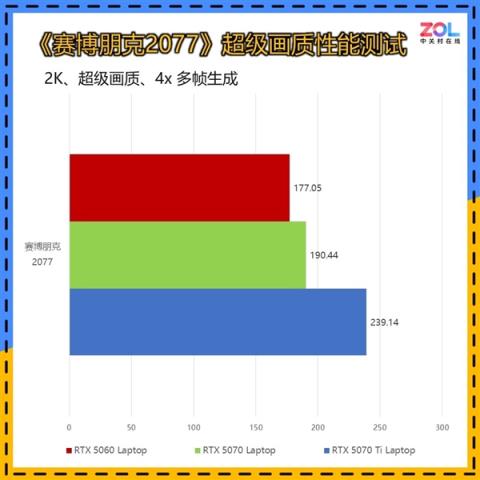 RTX5070Ti游戏本真香：实测对比5060/5070性能领先太多(图5)