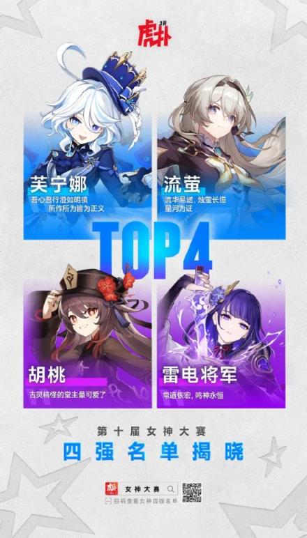 虎扑第十届女神大赛落幕：《原神》芙宁娜夺冠(图2)