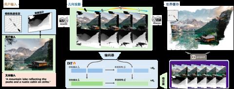 业界首个！腾讯混元Voyager3D世界模型发布：支持原生3D重建(图6)