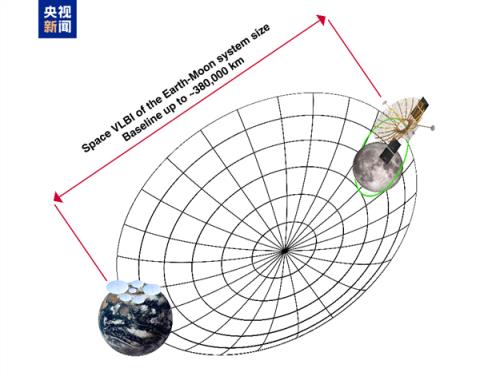 嫦娥七号＋鹊桥二号：我国打造全球首个月球轨道“爱神”系统(图3)