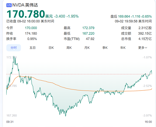 NVIDIA澄清“产品都卖光了”!系误传 可即时满足每个订单-图1 NVIDIA澄清“产品都卖光了”!系误传 可即时满足每个订单-图1