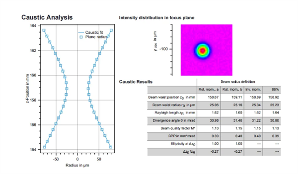 锐科激光刷新世界纪录:成功研制国际光束质量最优万瓦级光纤激光器-图3 锐科激光刷新世界纪录:成功研制国际光束质量最优万瓦级光纤激光器-图3