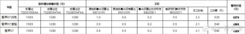 4999元起硬件OTA！智界4D毫米波雷达付费选购方案开启意向登记(图2)
