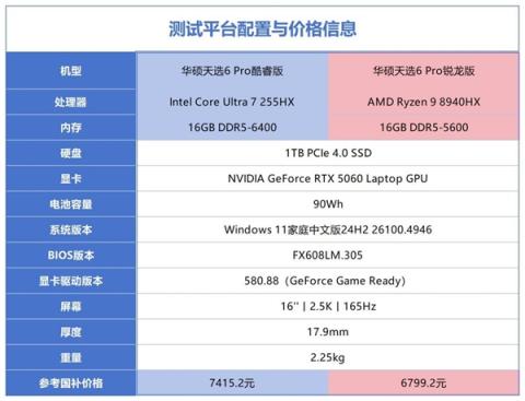 一文看明白酷睿Ultra7 255HX和锐龙98940HX差异(图1)