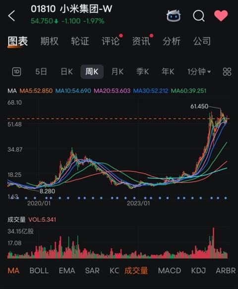 那些为小米信仰充值的人 都怎么样了?(图2)