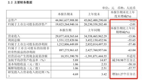 “非洲之王”传音发红包了：每股派发现金红利0.8元(图2)