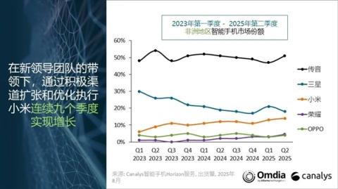 “非洲之王”传音发红包了：每股派发现金红利0.8元(图3)