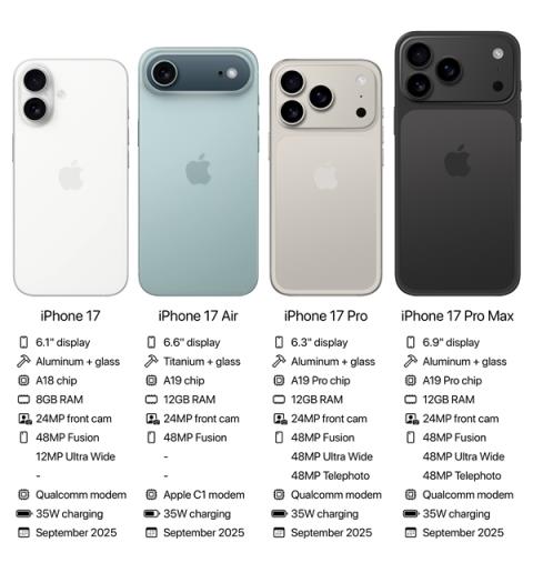 iPhone17系列来了：Pro与Air如何选(图5)
