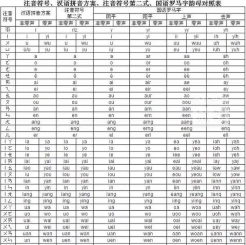 陕西历史博物馆拼音为什么多个a 工作人员回应：标准拼写(图3)
