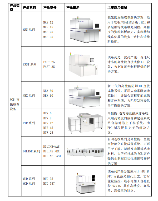 从拍卖行跨界 60后安徽阿姨做光刻设备:全球最大 年入9.54亿-图1 从拍卖行跨界 60后安徽阿姨做光刻设备:全球最大 年入9.54亿-图1