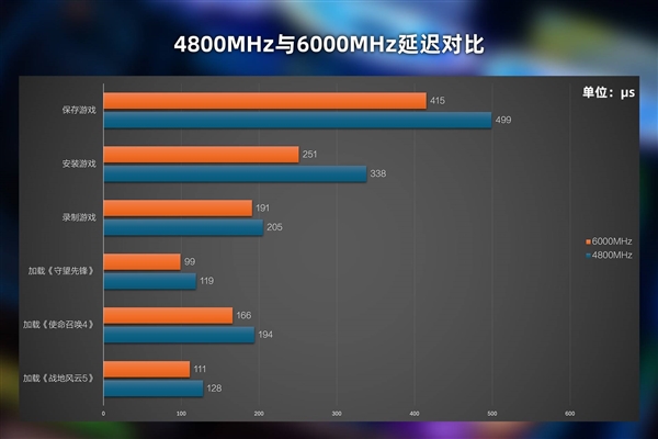 普通用户：2666MHz-3200MHz频率DDR4内存够用