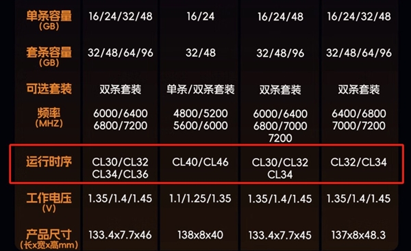 普通用户:2666MHz-3200MHz频率DDR4内存够用-图2 普通用户:2666MHz-3200MHz频率DDR4内存够用-图2