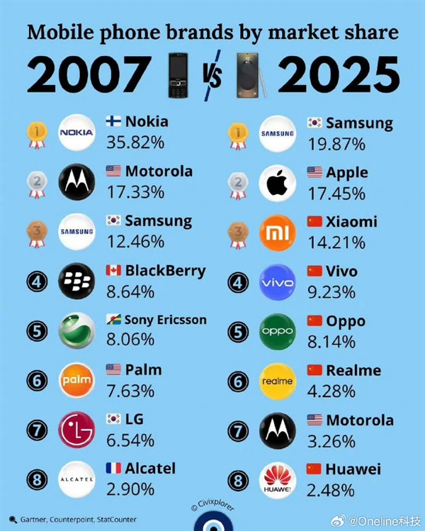 卢伟冰:功能手机、智能手机之后 手机行业正进入新周期-图2 卢伟冰:功能手机、智能手机之后 手机行业正进入新周期-图2