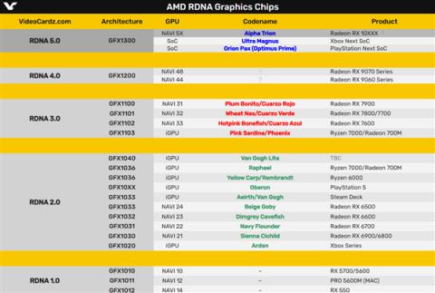 AMDRDNA5进入变形金刚的世界：代号钛师傅、通天晓、擎天柱(图4)