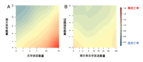 爱发朋友圈 死亡风险直降12%！(图3)