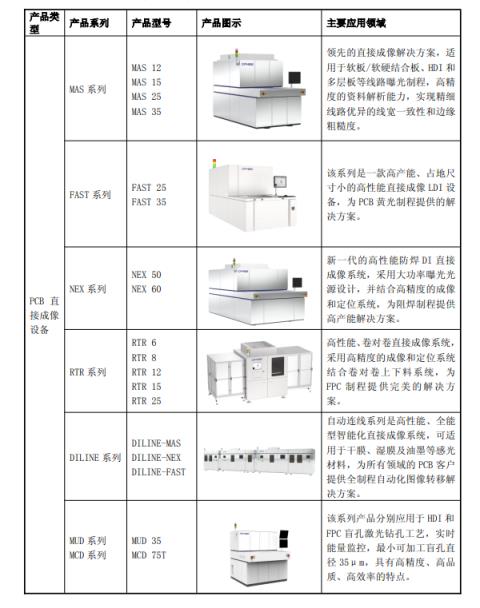 从拍卖行跨界 60后安徽阿姨做光刻设备：全球最大 年入9.54亿(图1)
