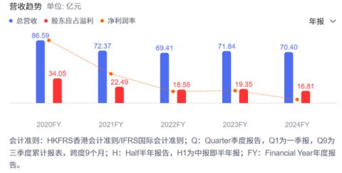 海尔收购汽车之家 一个卖冰箱的买它干啥(图3)