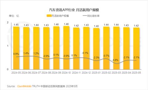 海尔收购汽车之家 一个卖冰箱的买它干啥(图10)