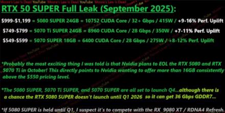 曝5070Ti/5080显卡退市！SUPER系列接棒 显存升级24G(图2)