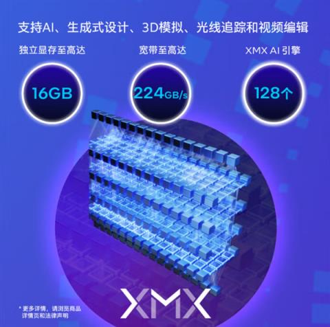 Intel锐炫ProB50显卡国内上市：2999元！16GB大显存(图2)