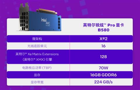 Intel锐炫ProB50显卡国内上市：2999元！16GB大显存(图4)