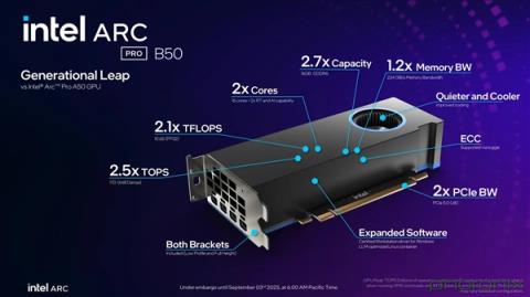 Intel专业显卡锐炫ProB50正式发布！售价349美元(图3)