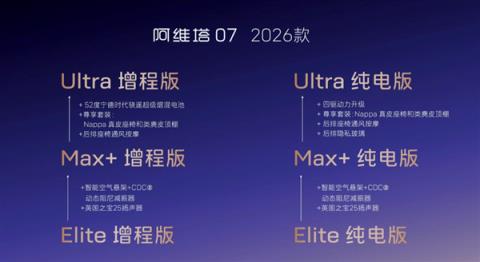 52kWh逍遥增混大电池上车！2026款阿维塔07预售：2千订金抵5千(图1)