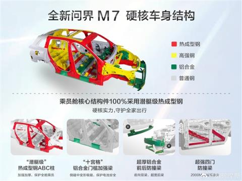 全新问界M7明日开售 产品经理爆料三个重磅信息(图2)