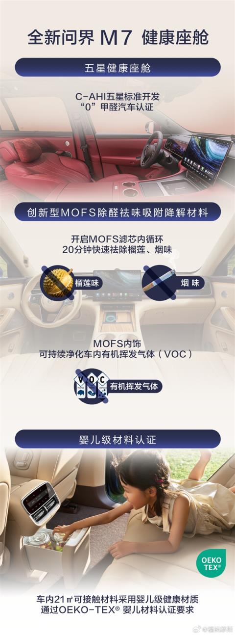 全新问界M7明日开售 产品经理爆料三个重磅信息(图3)