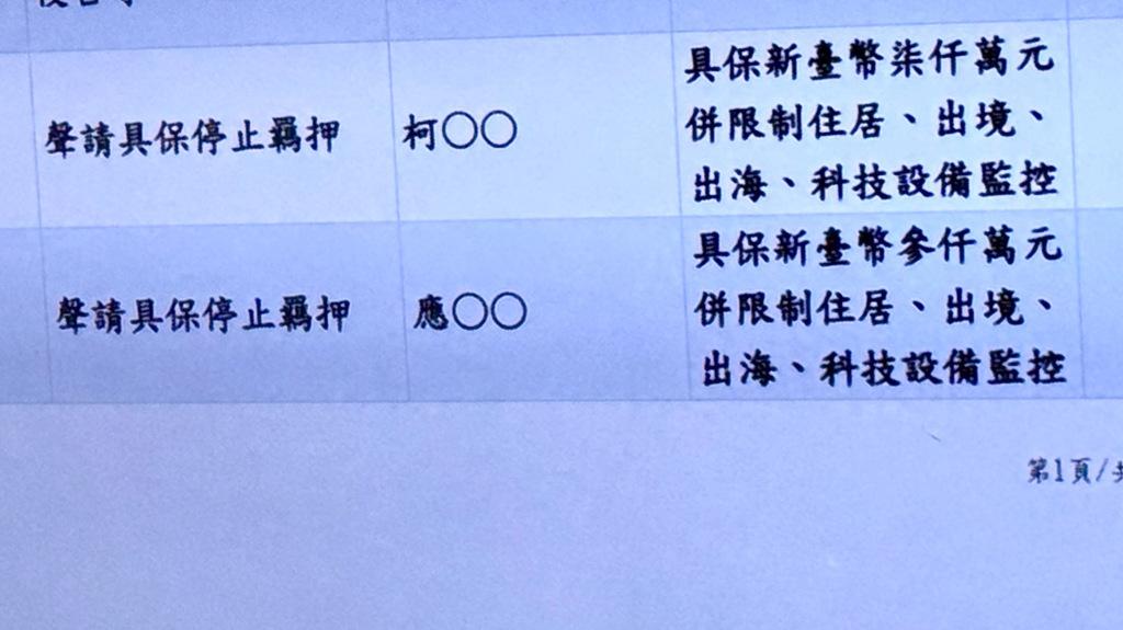 柯文哲以7000万元新台币交保回家