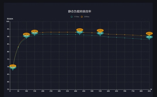 600W性价比最高 电脑电源你就这么买