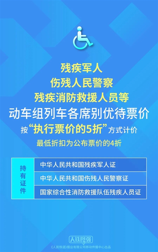 国铁最新宣布:儿童火车票优惠下限4折!9月6日起发售-图3 国铁最新宣布:儿童火车票优惠下限4折!9月6日起发售-图3