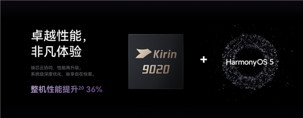 麒麟9020芯片首次公开亮相 福布斯中国:相关技术环节已实现自主可控-图1 麒麟9020芯片首次公开亮相 福布斯中国:相关技术环节已实现自主可控-图1
