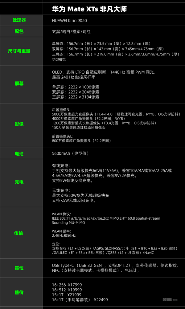 平板像手机 手机像电脑 华为今天的发布会我看不懂了-图25 平板像手机 手机像电脑 华为今天的发布会我看不懂了-图25