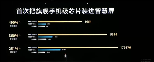 平板像手机 手机像电脑 华为今天的发布会我看不懂了-图51 平板像手机 手机像电脑 华为今天的发布会我看不懂了-图51