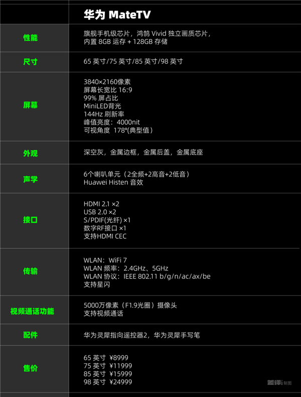 平板像手机 手机像电脑 华为今天的发布会我看不懂了-图67 平板像手机 手机像电脑 华为今天的发布会我看不懂了-图67