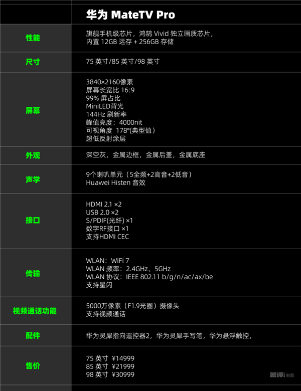 平板像手机 手机像电脑 华为今天的发布会我看不懂了-图68 平板像手机 手机像电脑 华为今天的发布会我看不懂了-图68