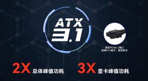 600W性价比最高 电脑电源你就这么买(图3)